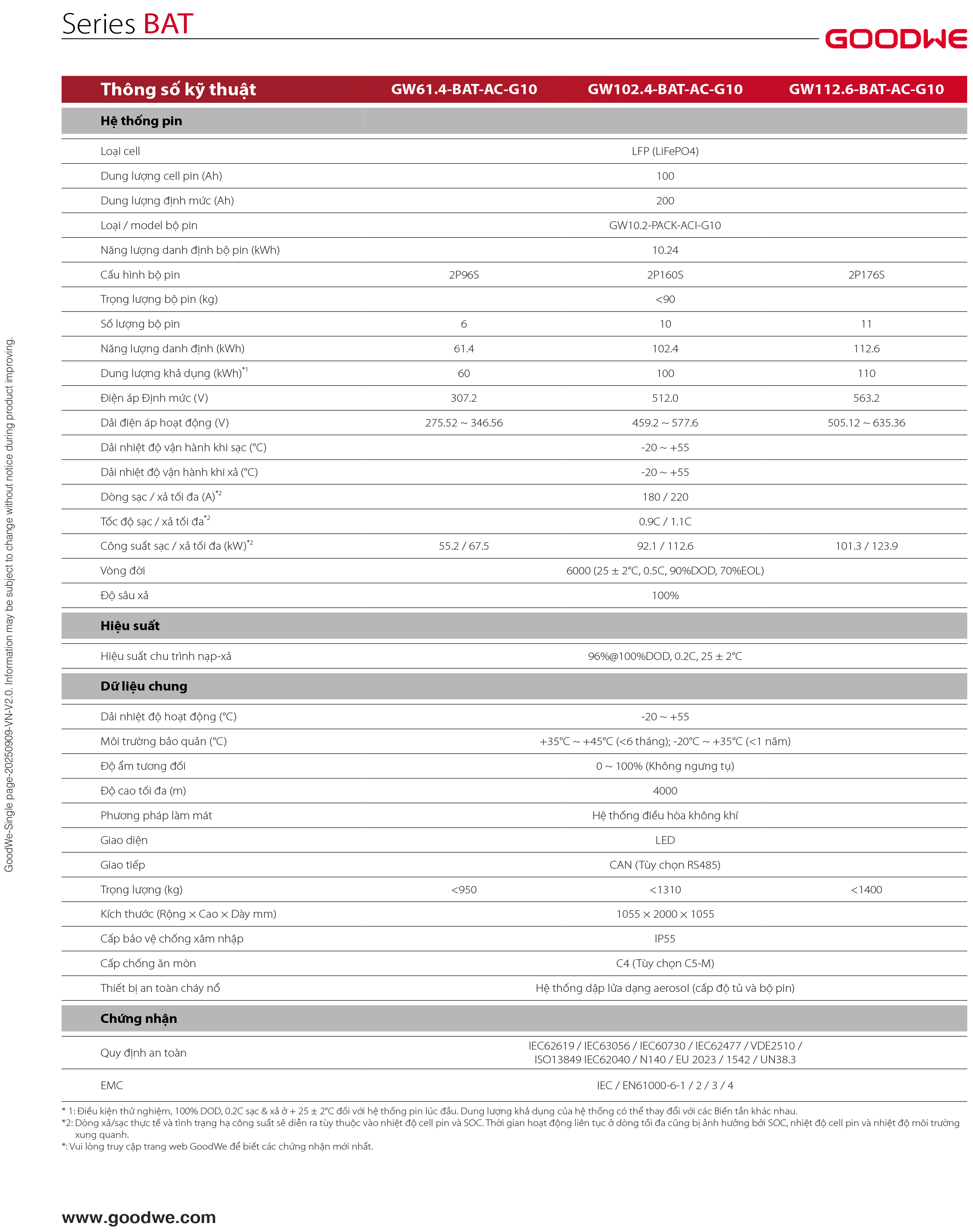 Datasheet hệ thống pin GoodWe BAT 60–112kWh – Trang 2 – Thông số kỹ thuật chi tiết