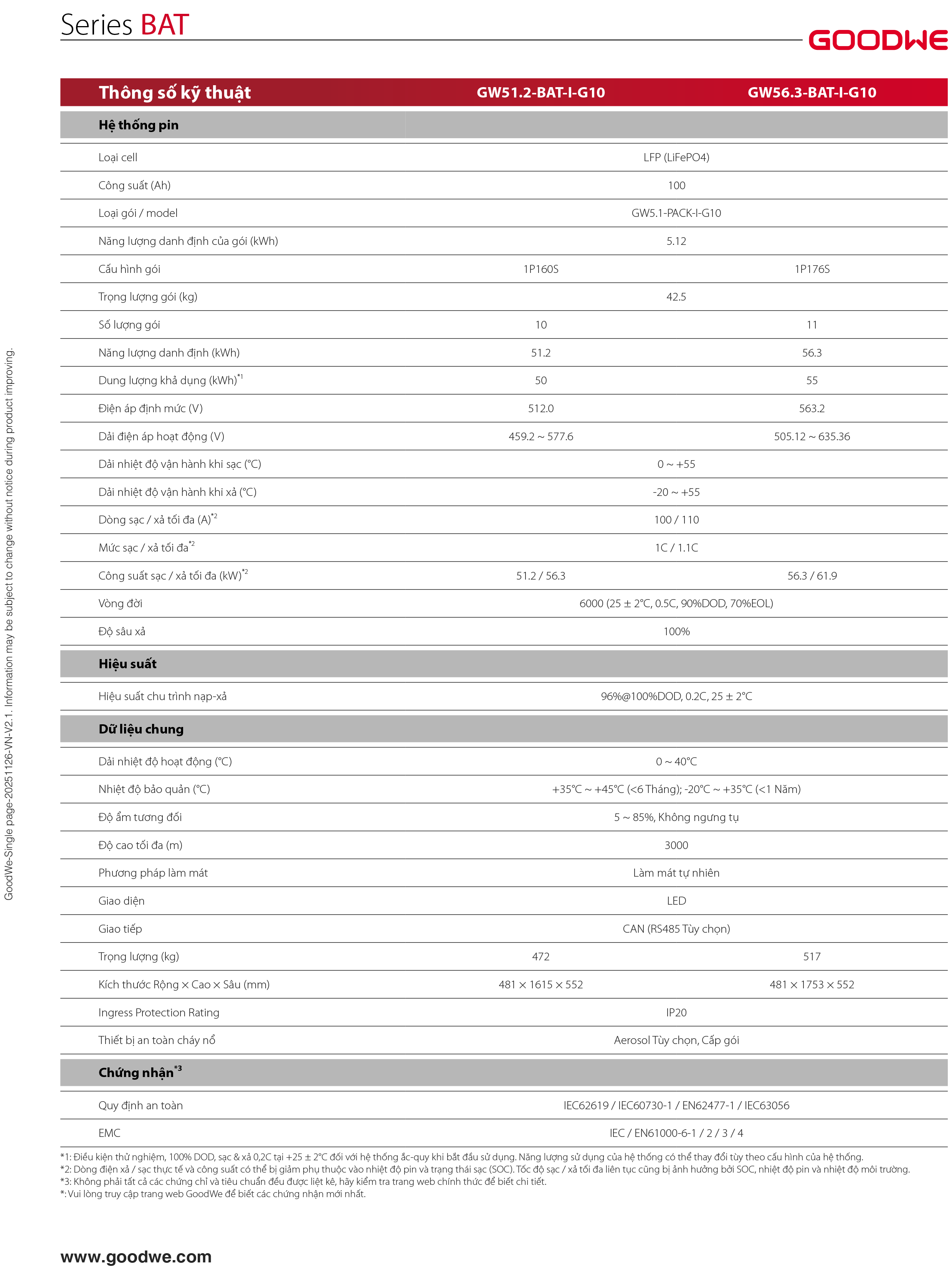 Datasheet GoodWe BAT GW51.2/56.3-BAT-I-G10 – Trang 2 – Bảng thông số kỹ thuật chi tiết