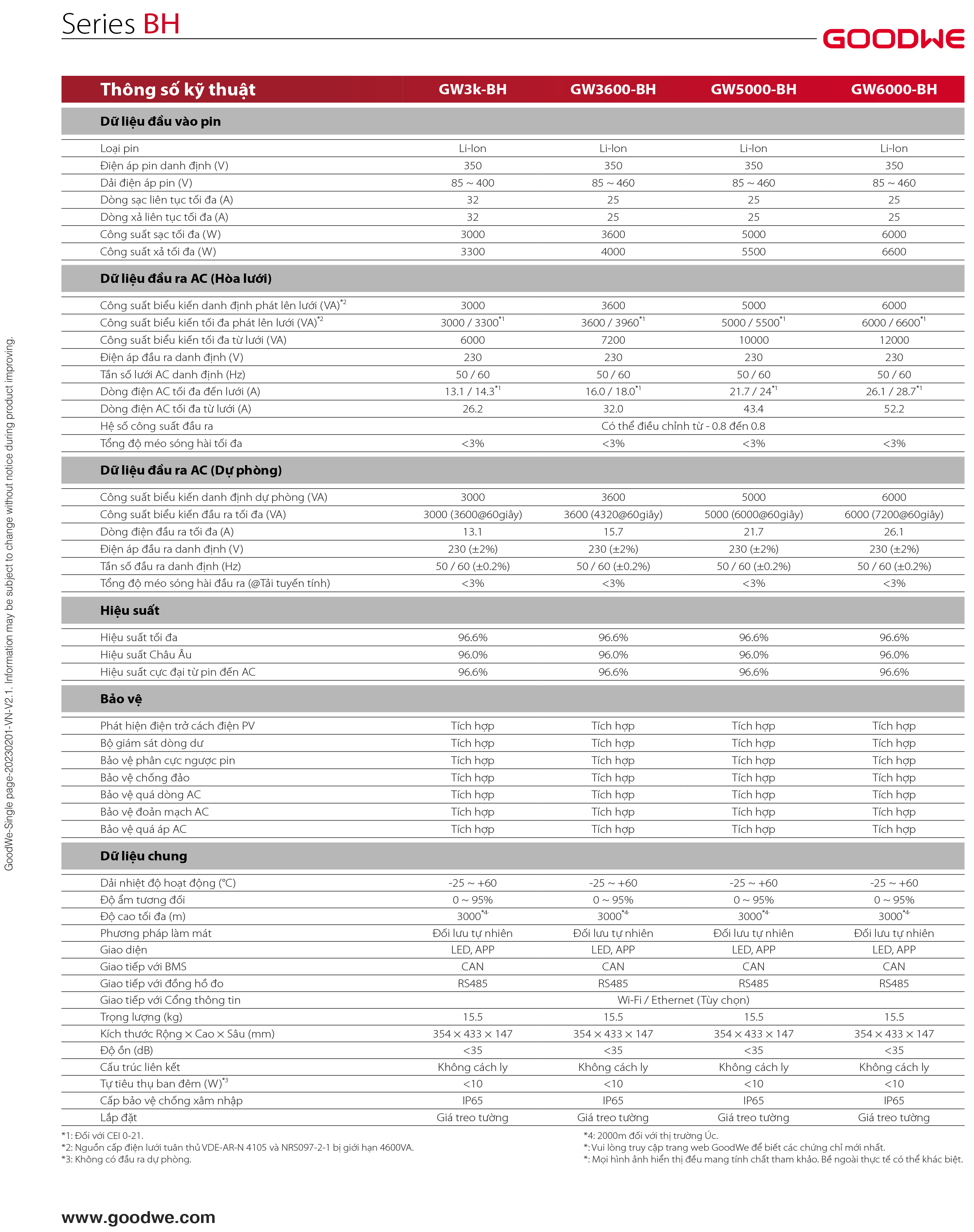 GoodWe BH Series – Datasheet Trang 2