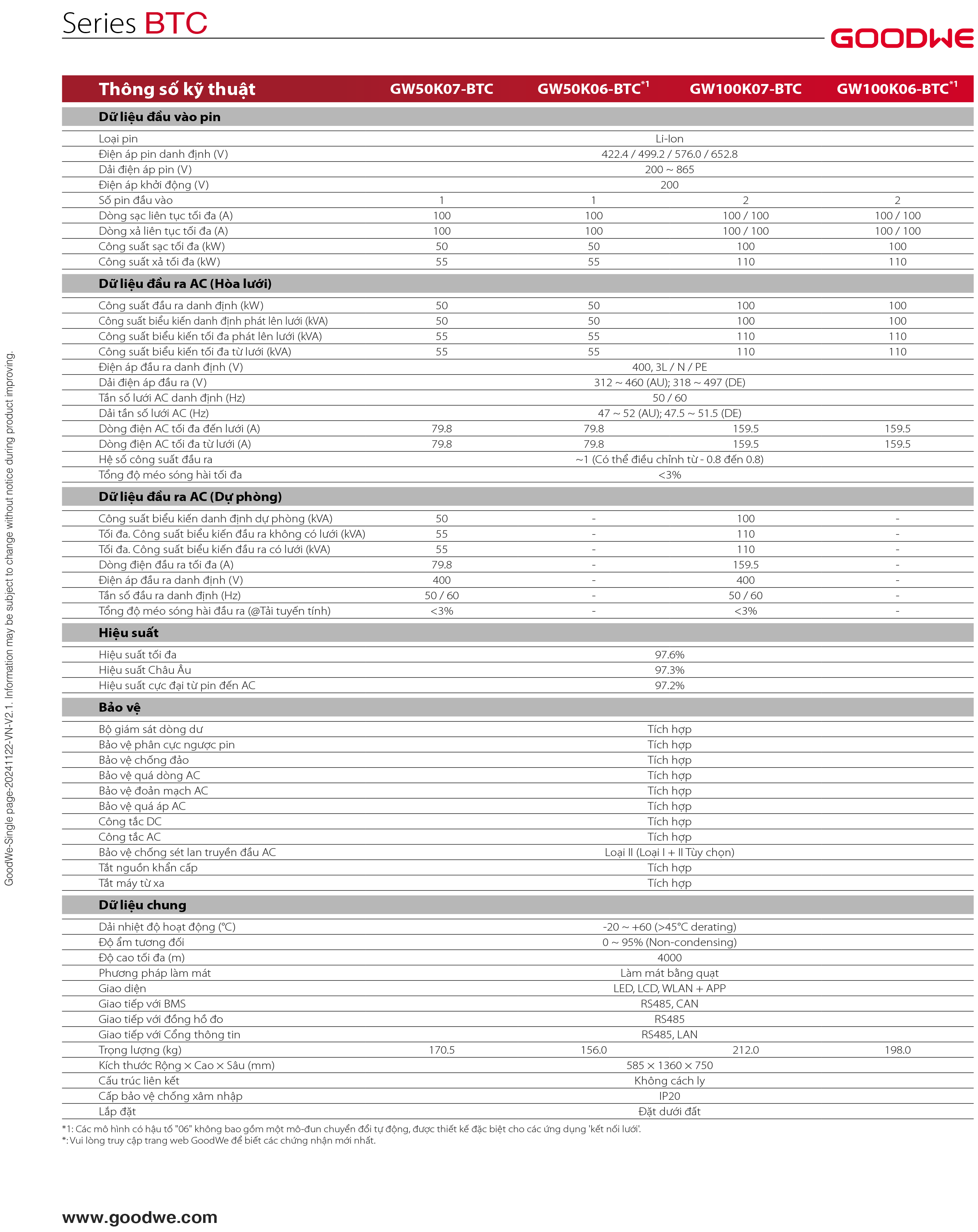 Datasheet GoodWe BTC – Trang 2
