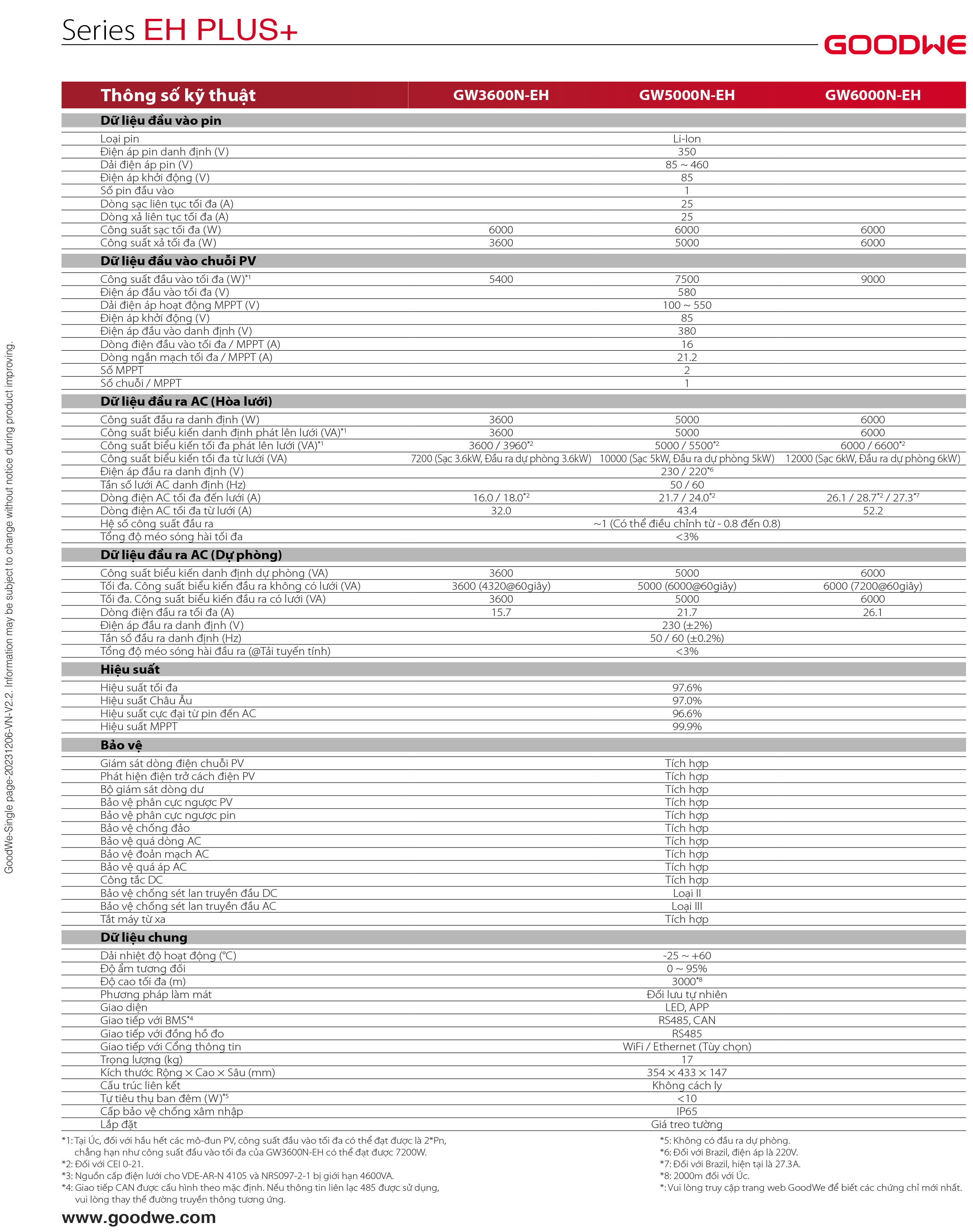 Datasheet GoodWe EH Plus+ – Trang 2