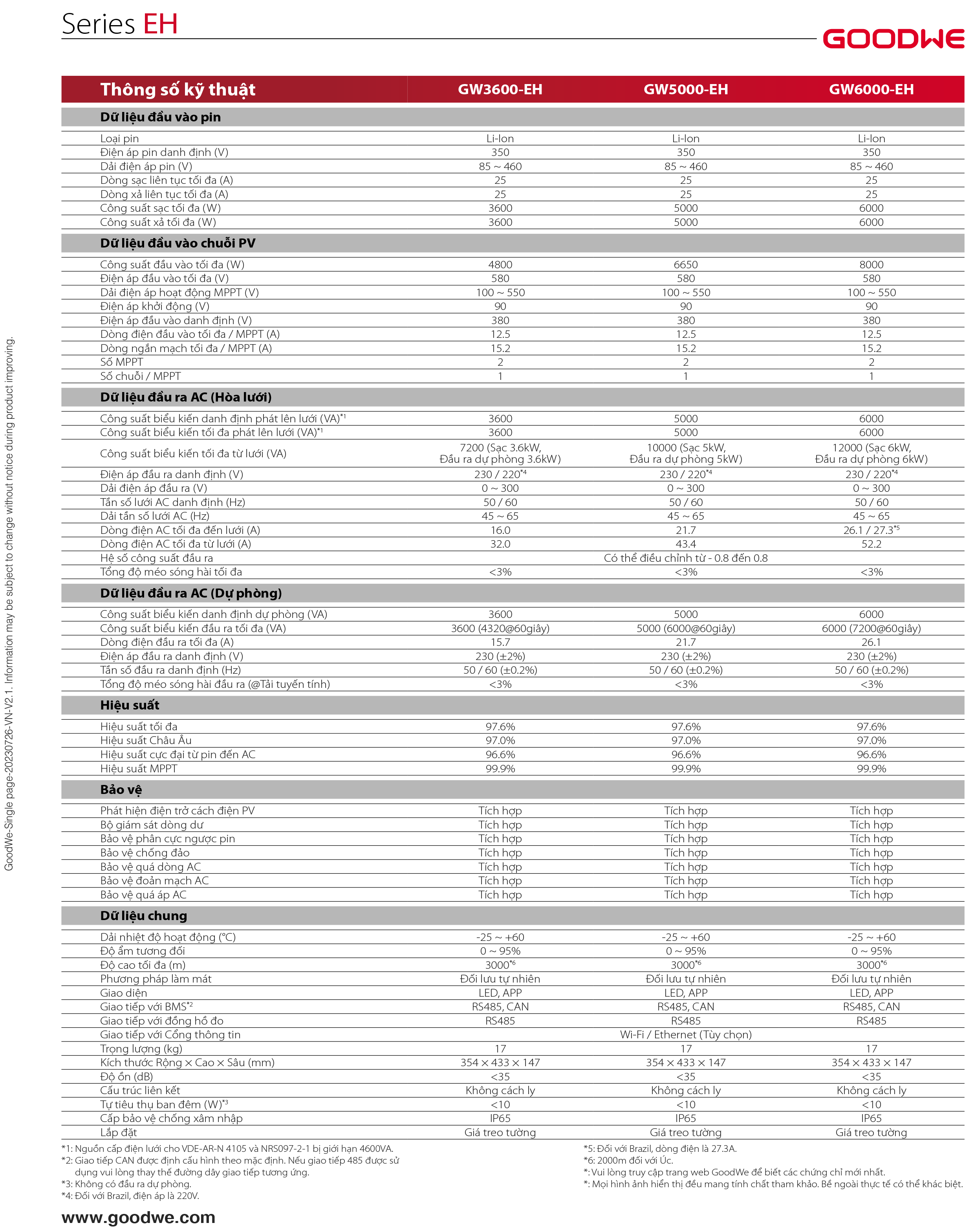 GoodWe EH Series – Datasheet Trang 2