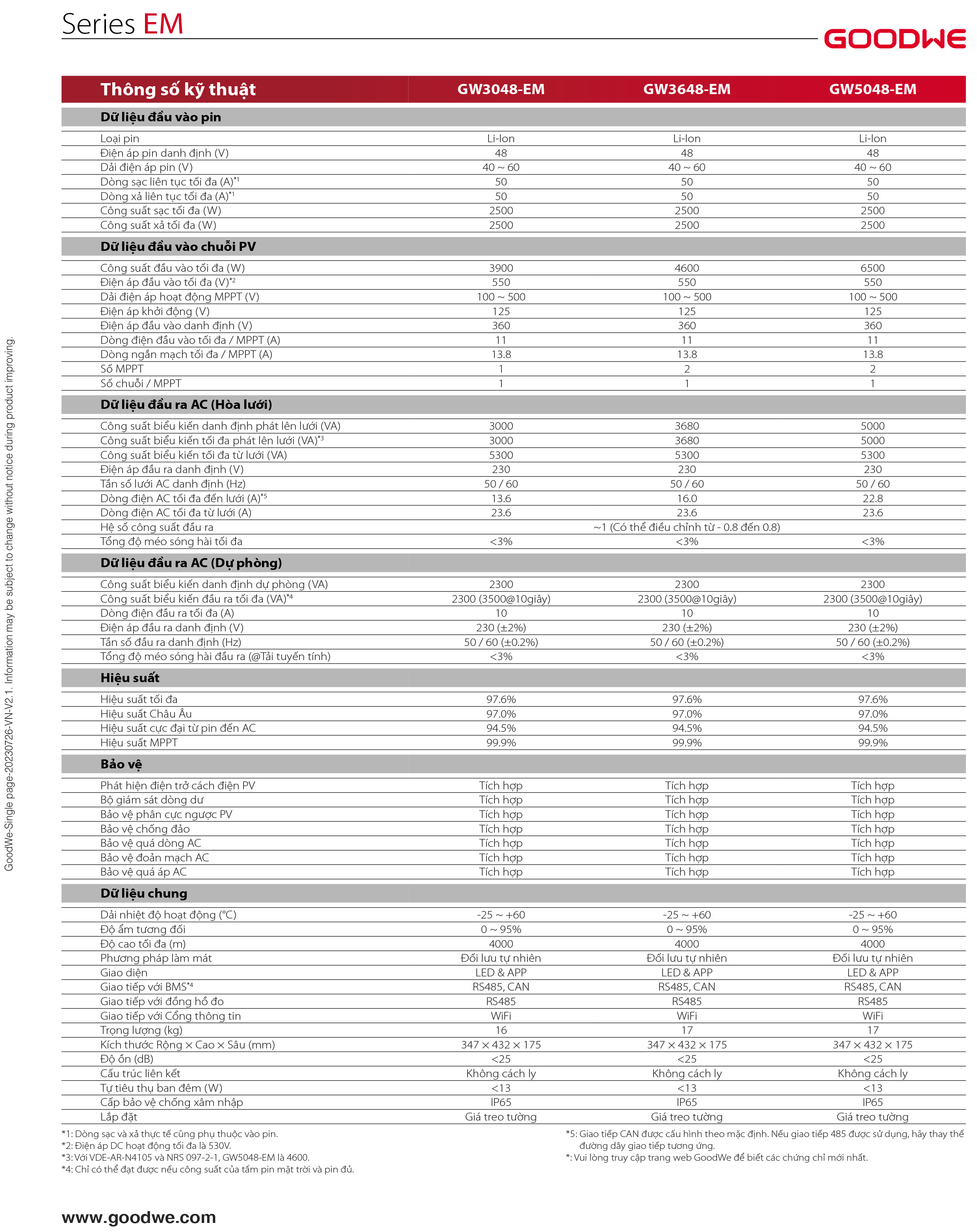 Datasheet GoodWe EM – Trang 2