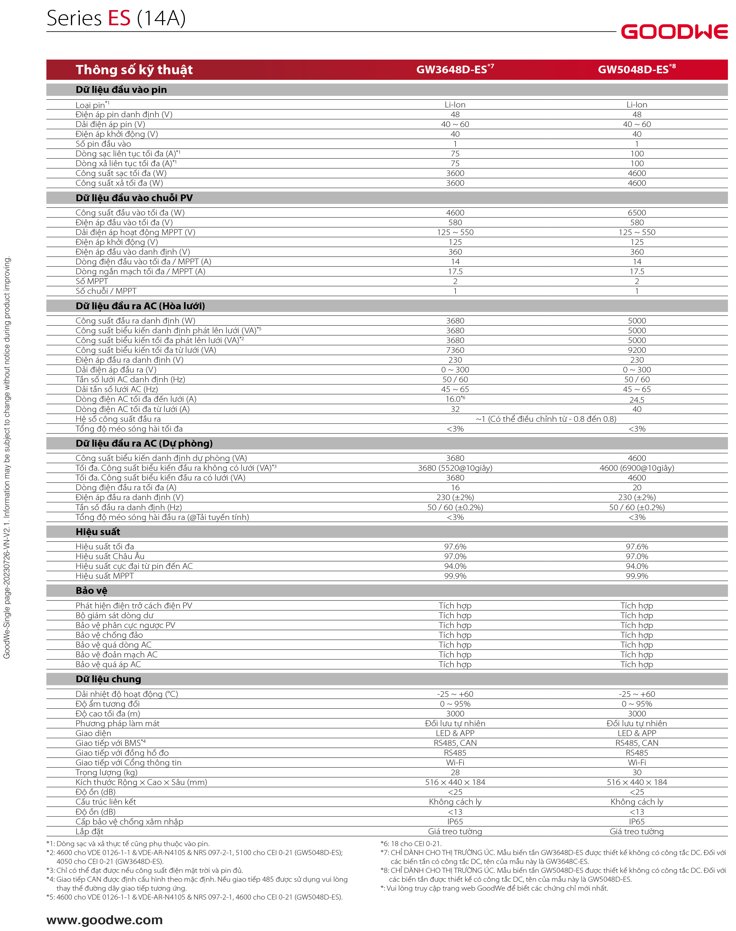 GoodWe ES Series (14A) – Datasheet Trang 2