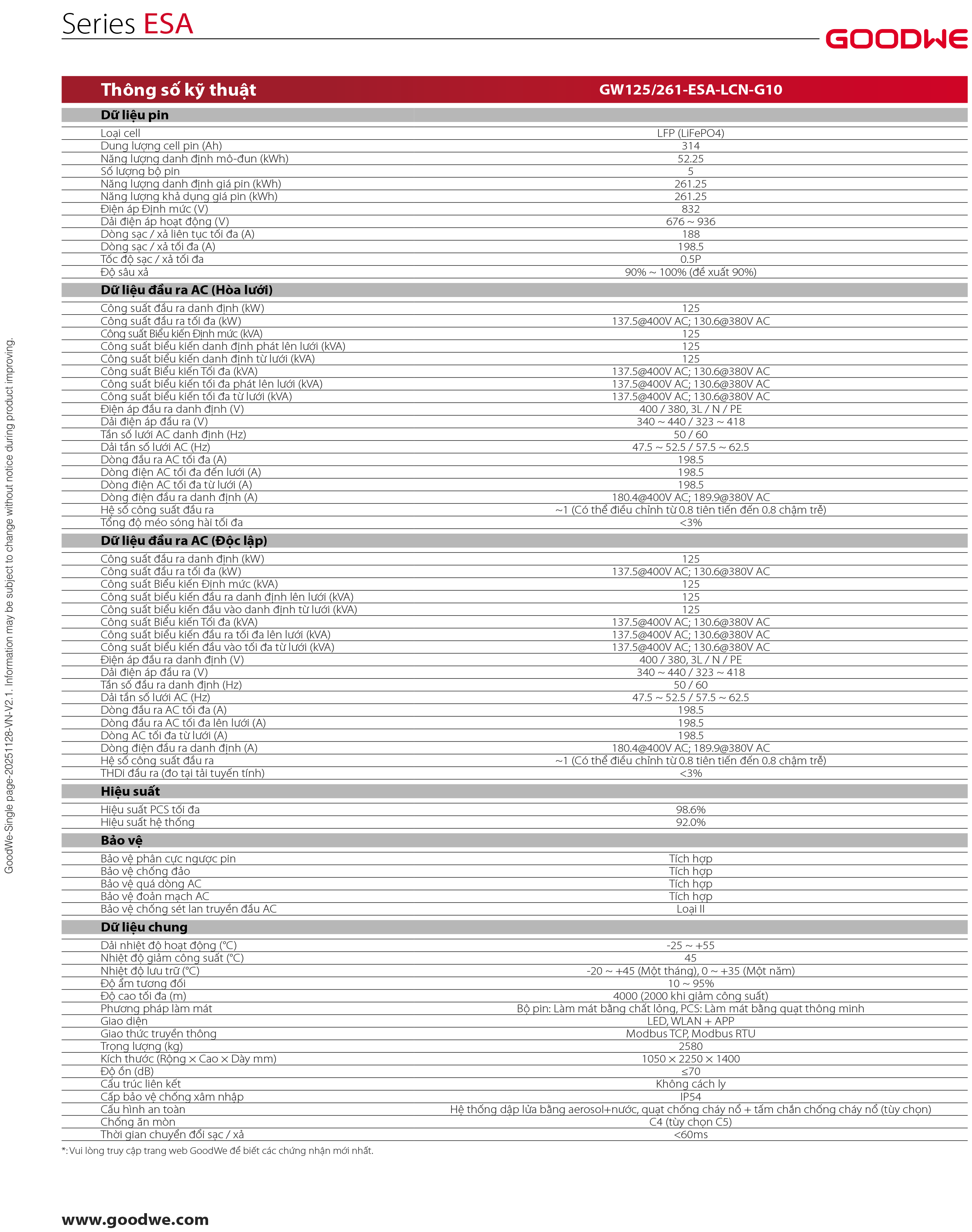 Datasheet GoodWe ESA 125kW/261kWh – Trang 2