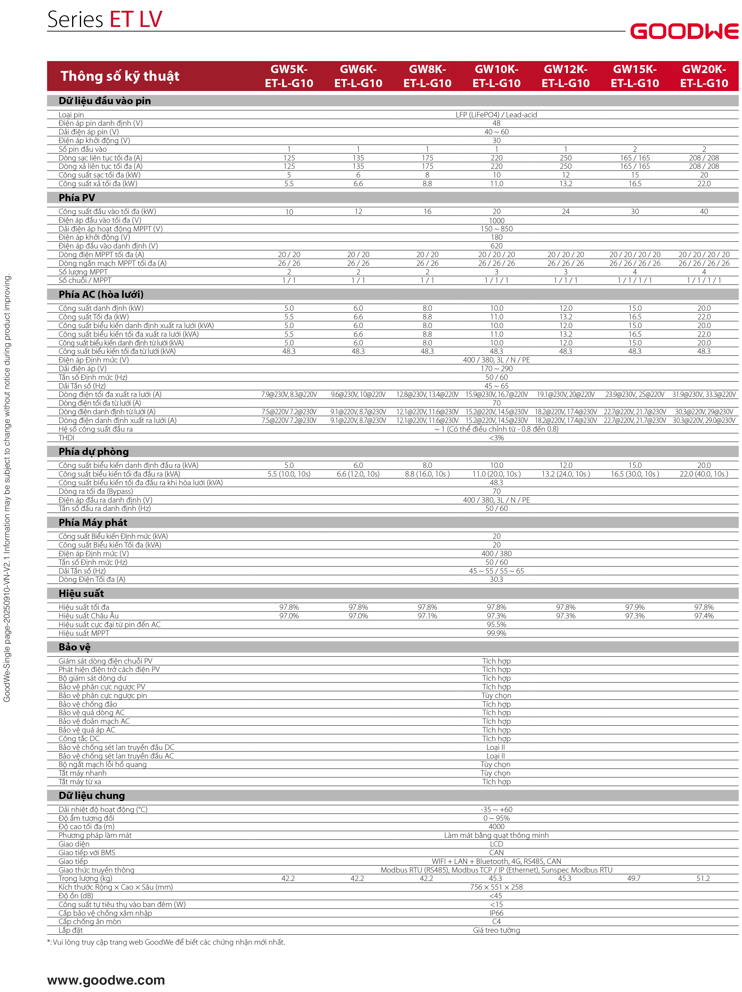 Datasheet GoodWe ET LV – Trang 2