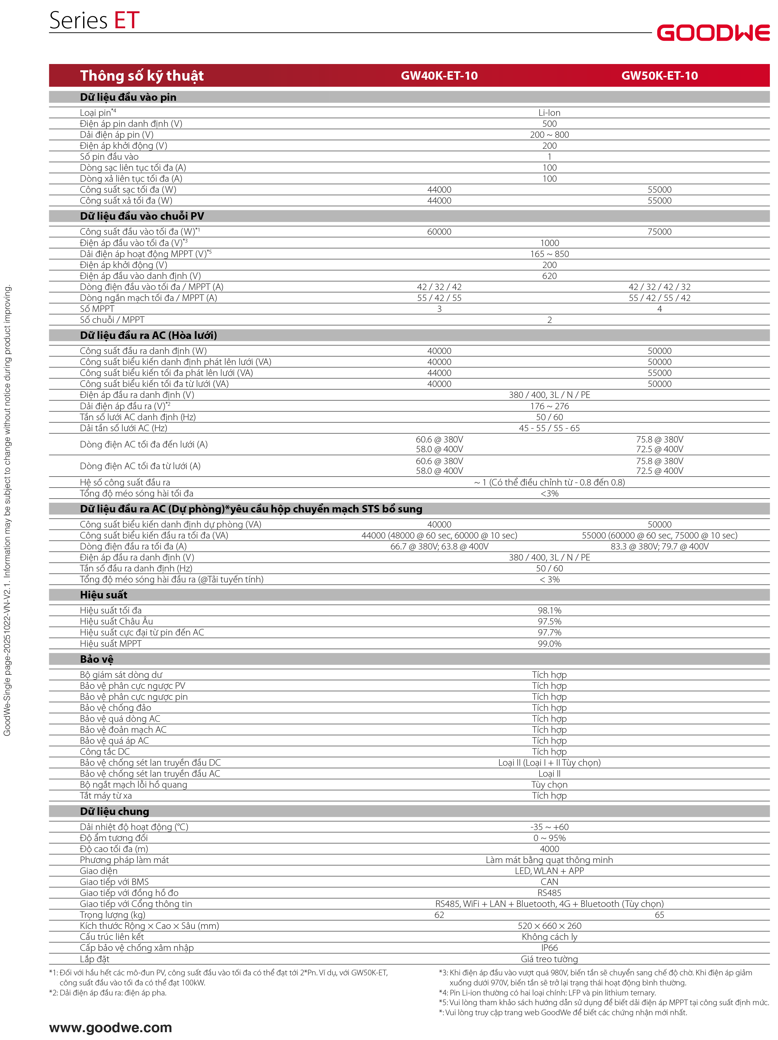 Datasheet GoodWe ET 40/50kW – Trang 2