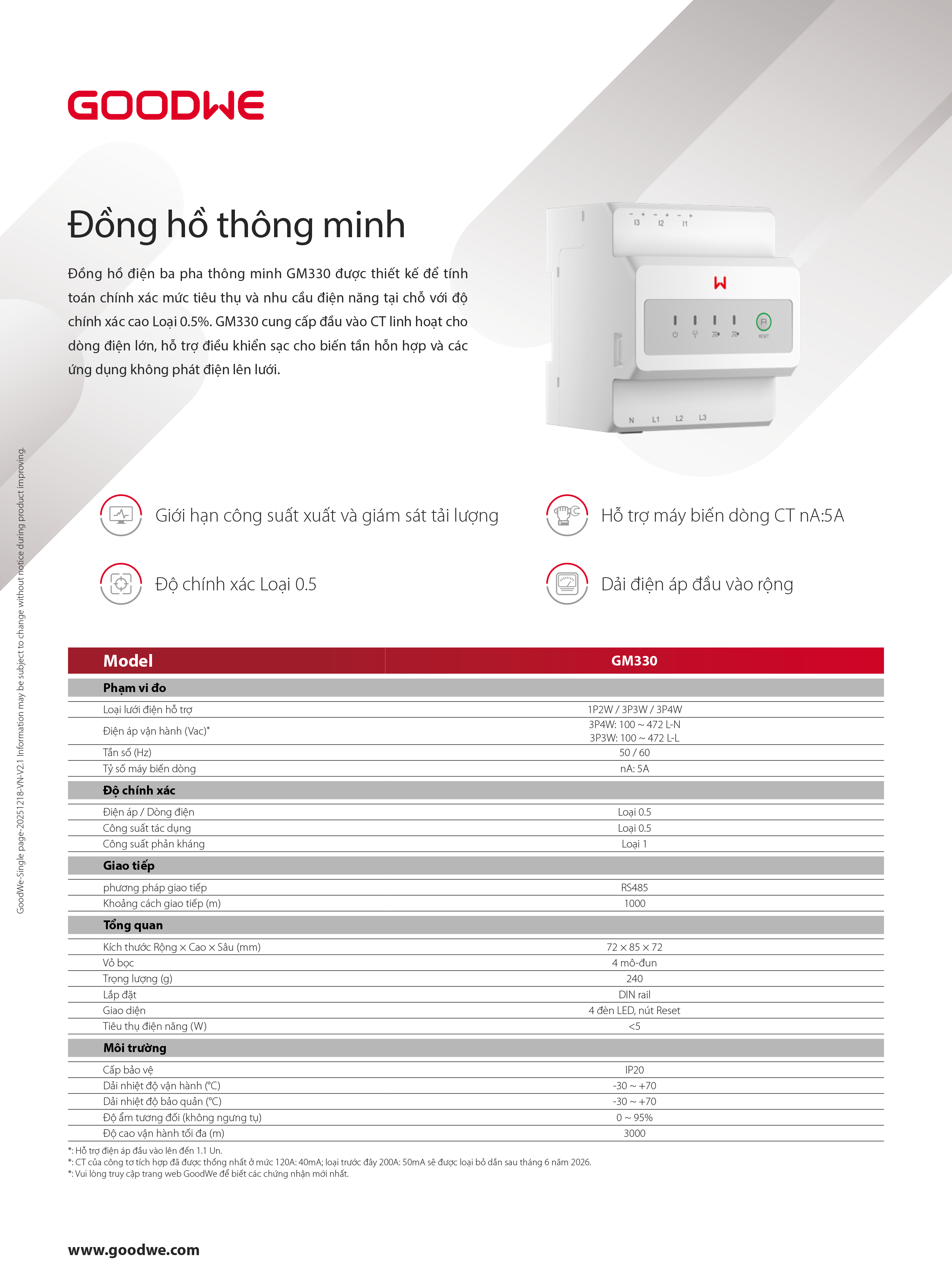 GW_GM330_Datasheet-VN