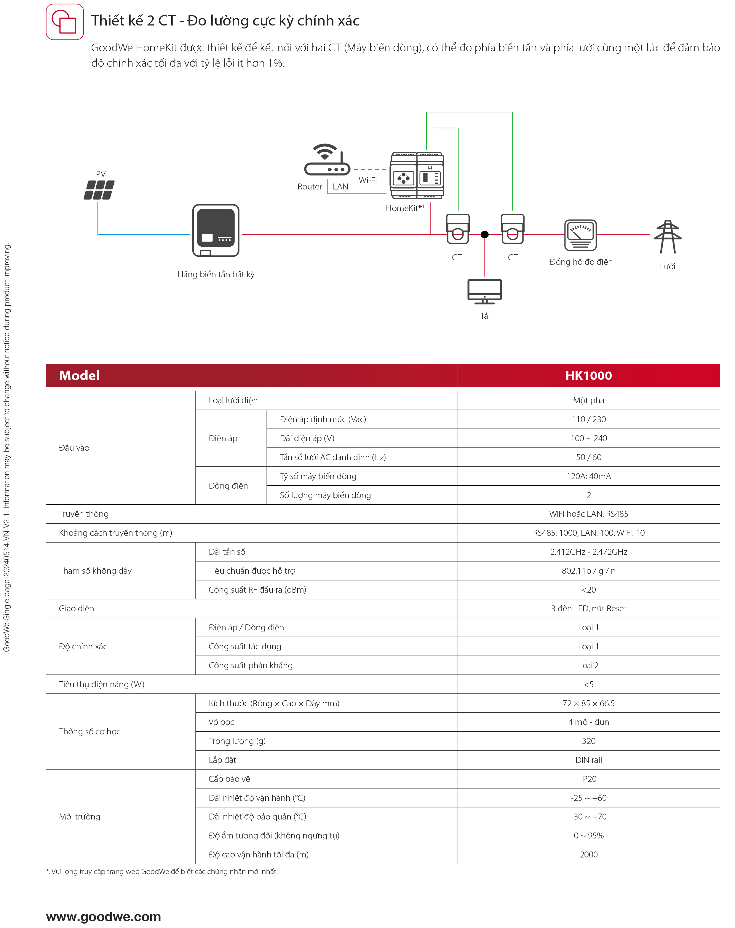 GW_HK1000_Datasheet-VN
