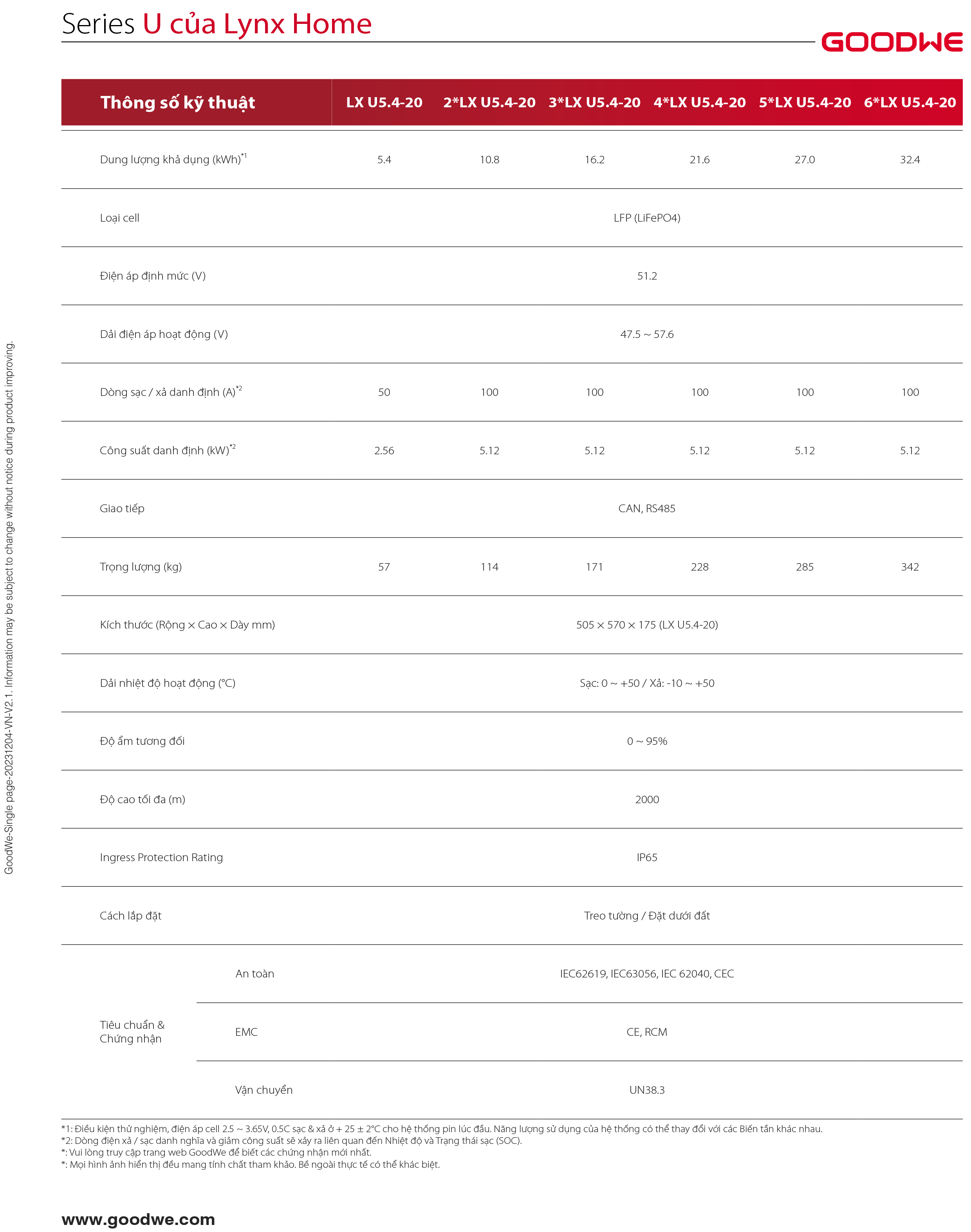Datasheet Lynx Home U – Trang 2