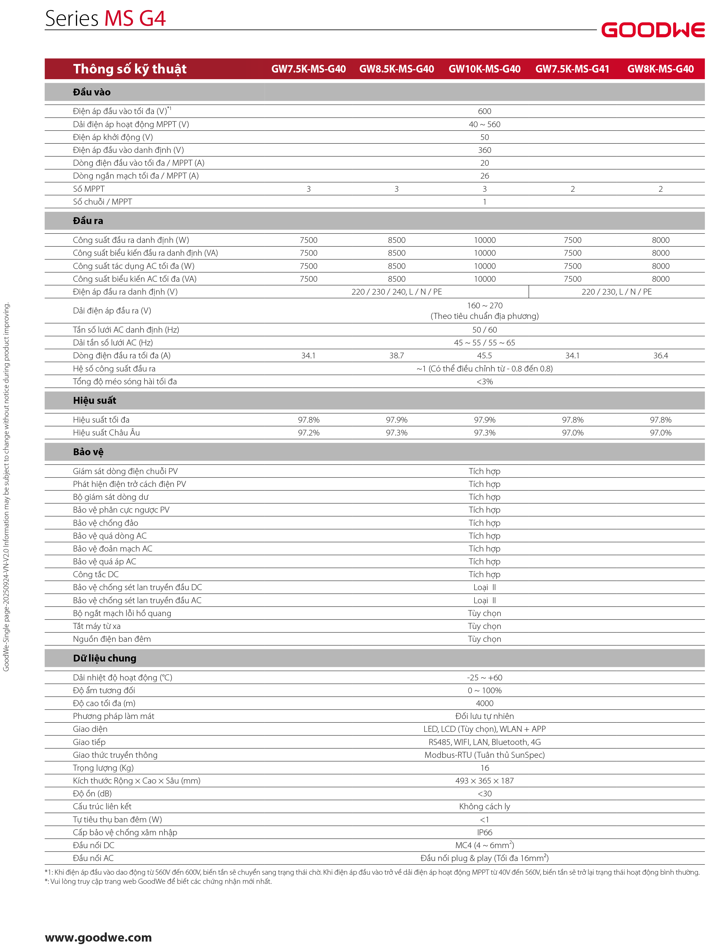 Datasheet GoodWe MS G4 – Trang 2