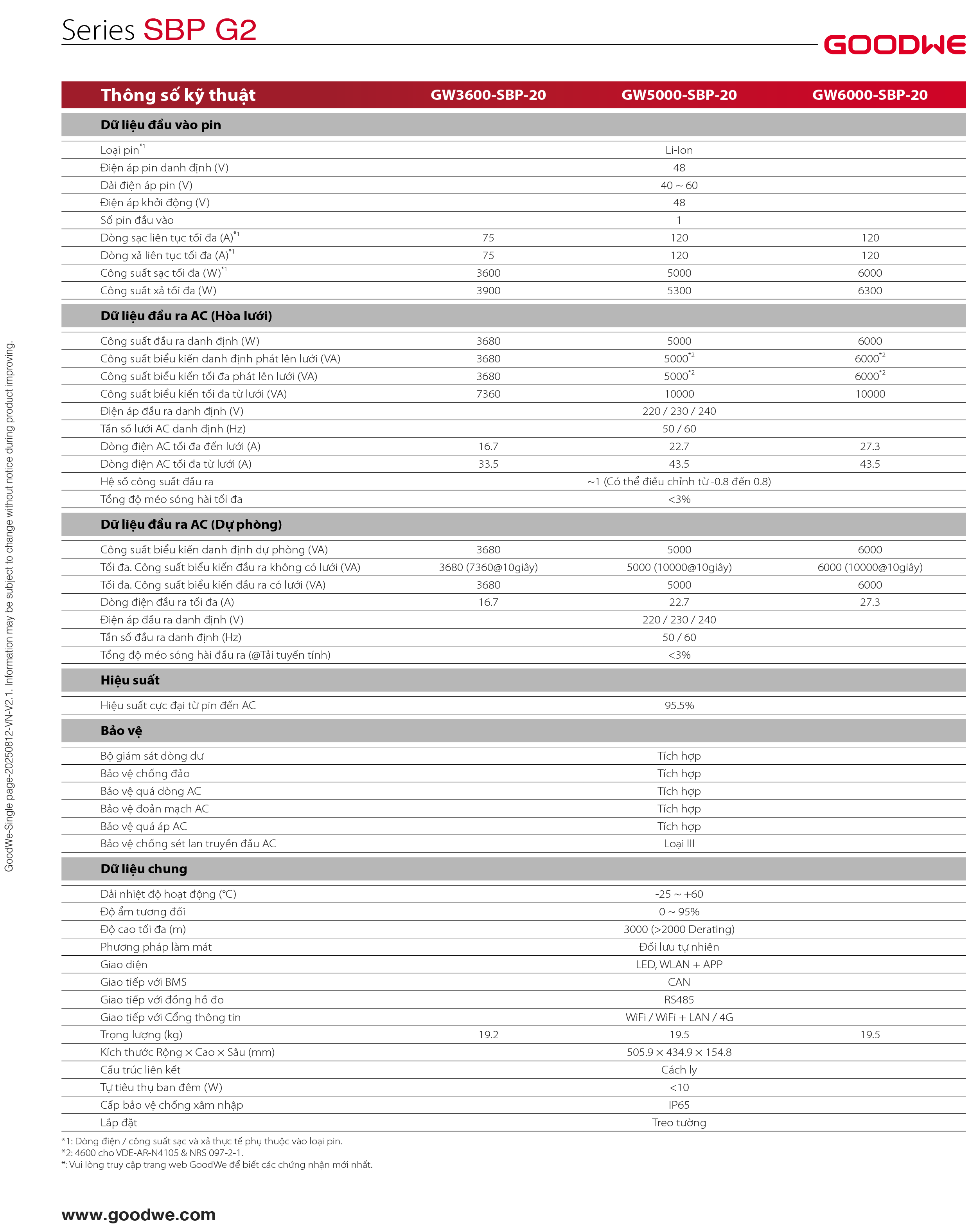 Datasheet GoodWe SBP G2 – Trang 2