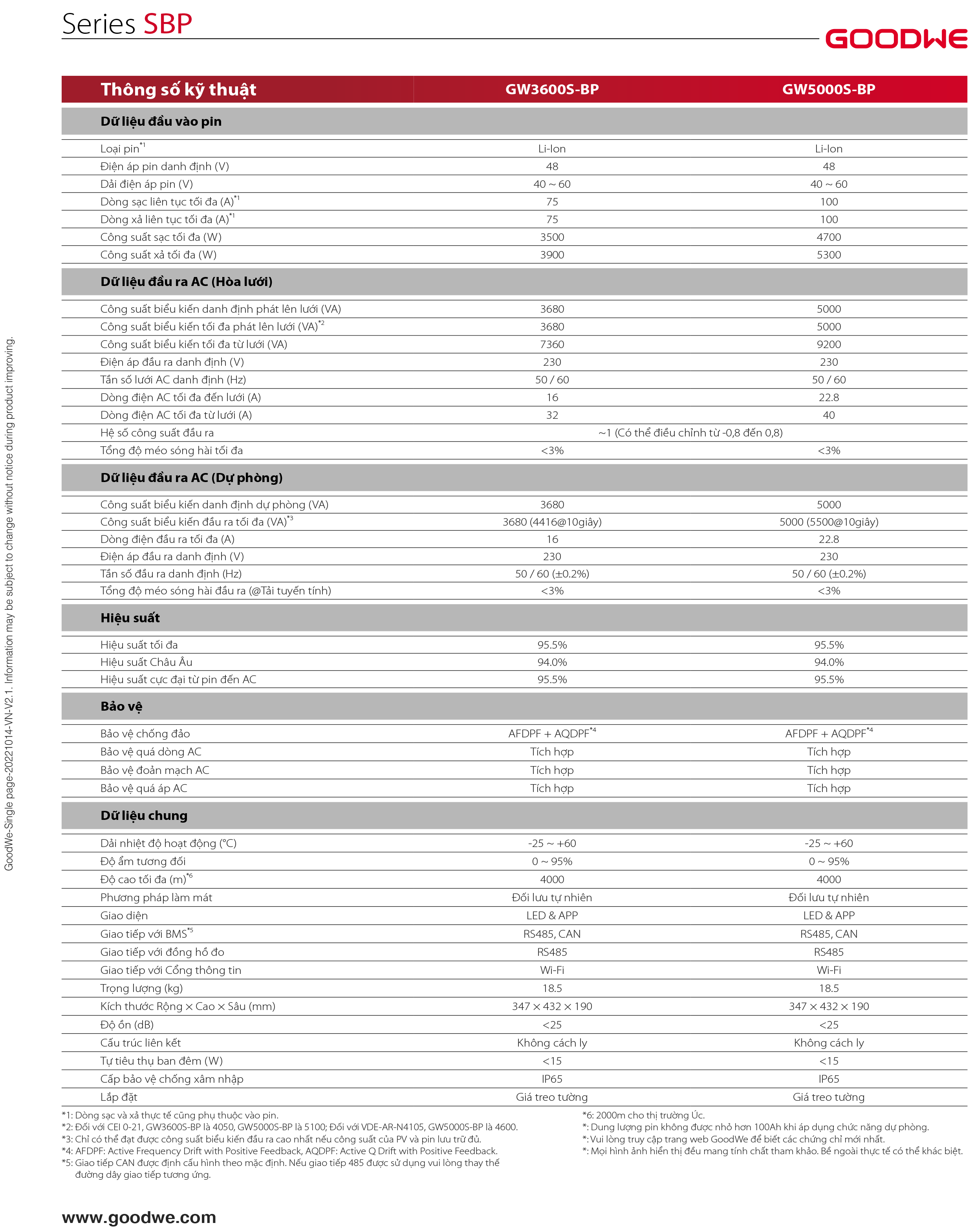 Datasheet GoodWe SBP – Trang 2