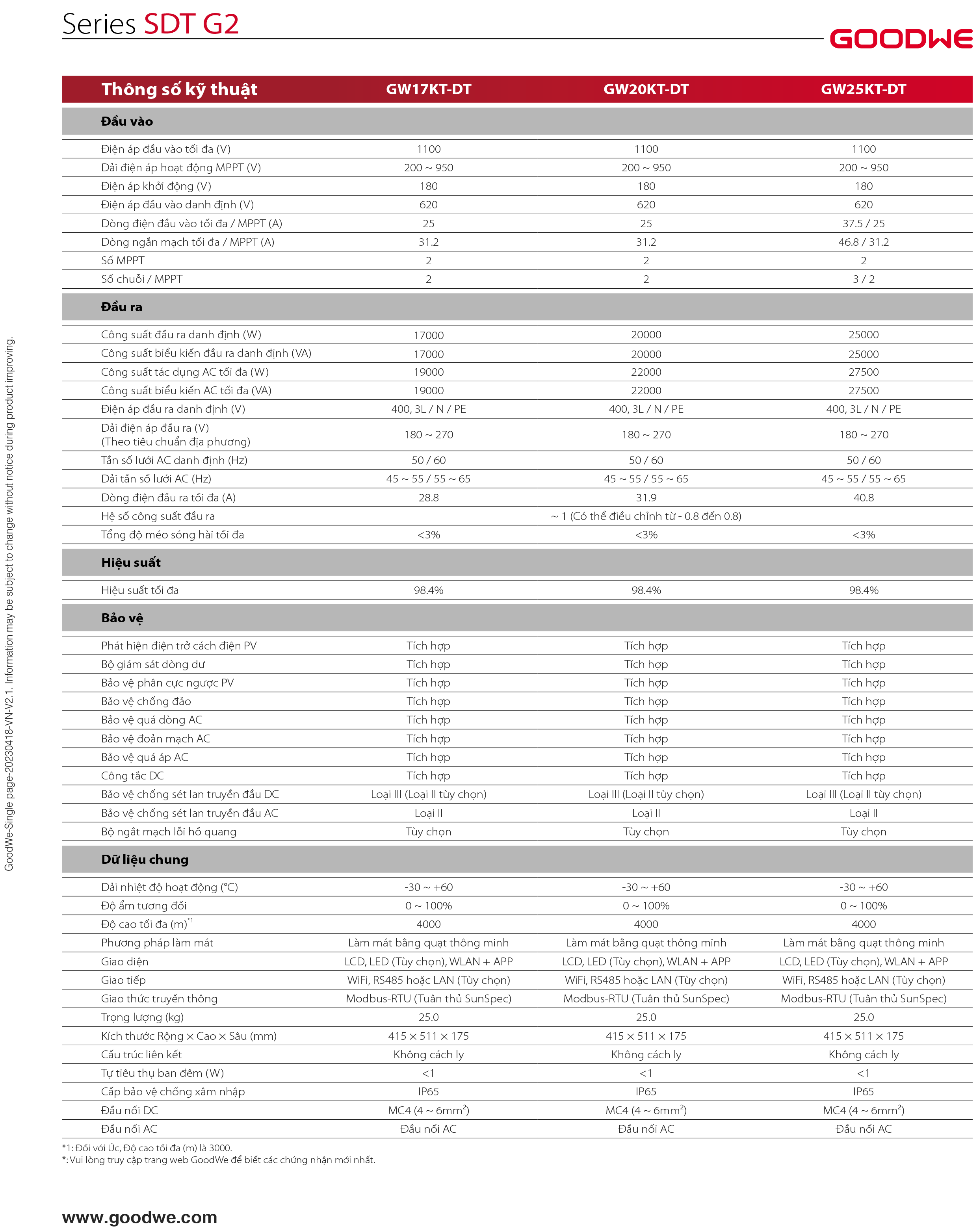 GoodWe SDT G2 GW17KT-DT – Trang 2 Datasheet