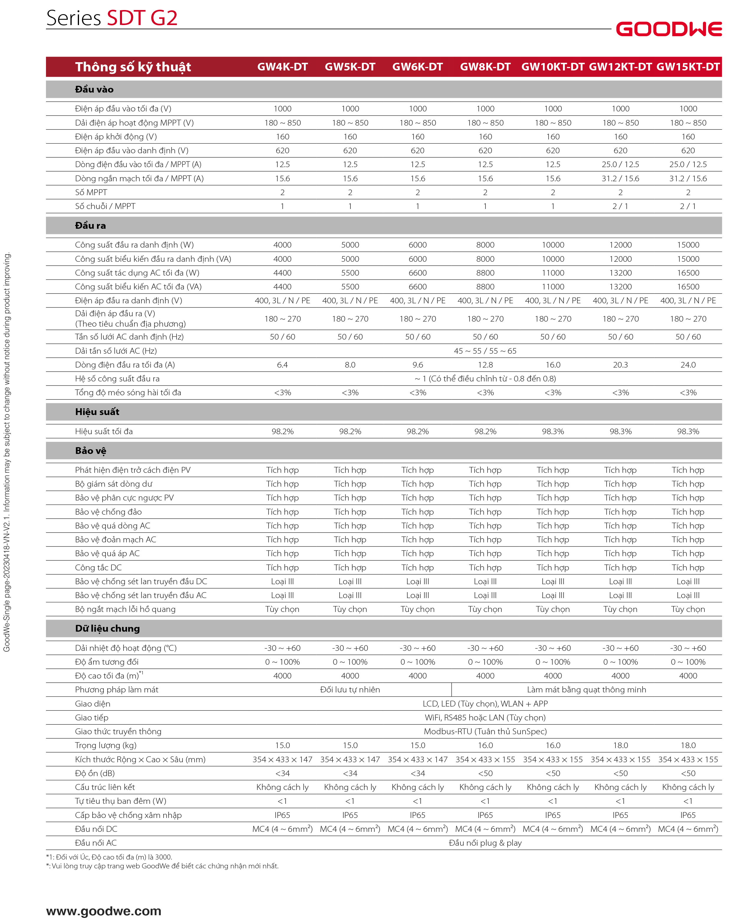 Datasheet GoodWe SDT G2 4–15kW – Trang 2
