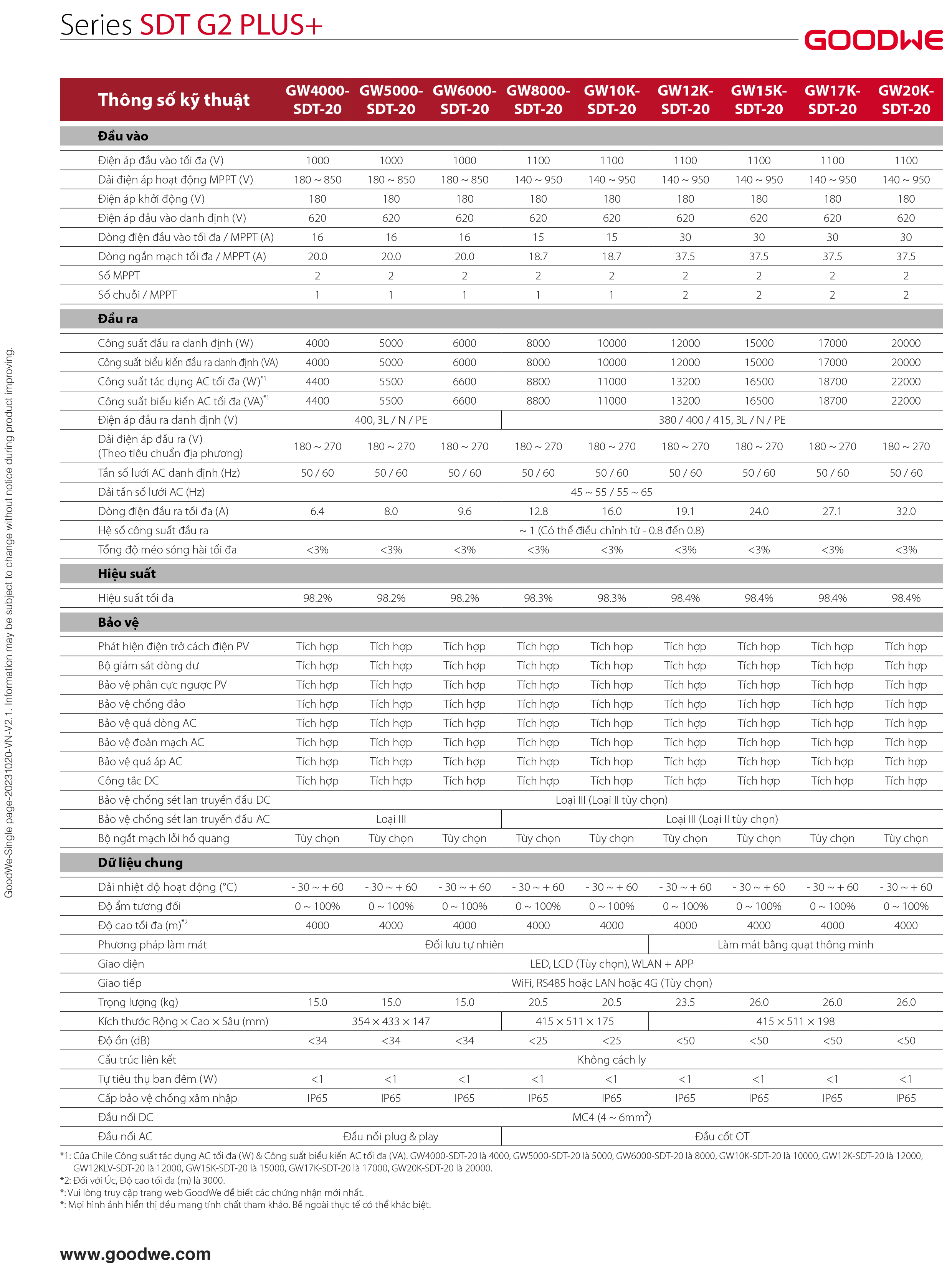 Datasheet GoodWe SDT G2 PLUS+ – Trang 2