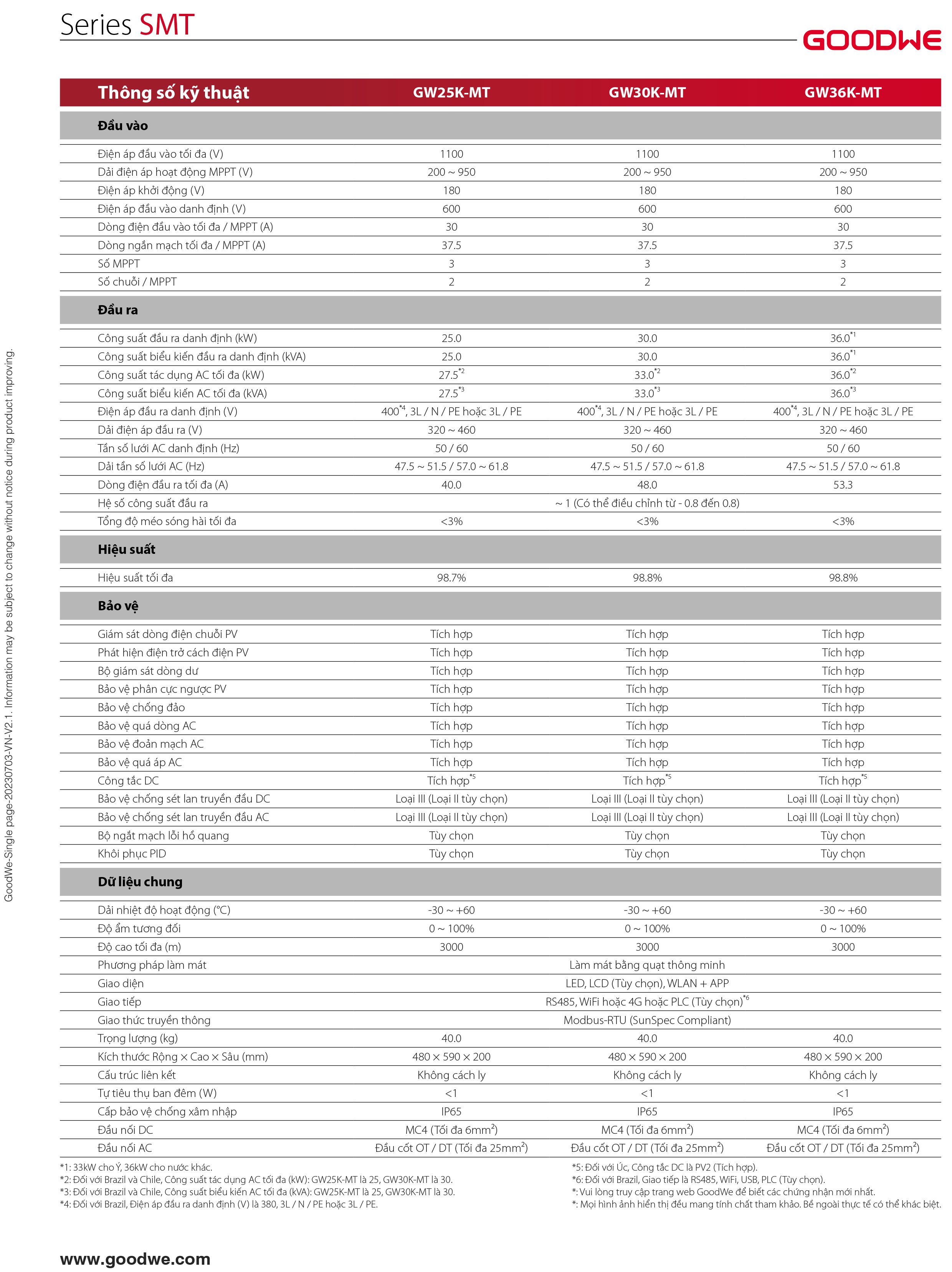 GoodWe SMT GW30K-MT – Trang 2 Datasheet
