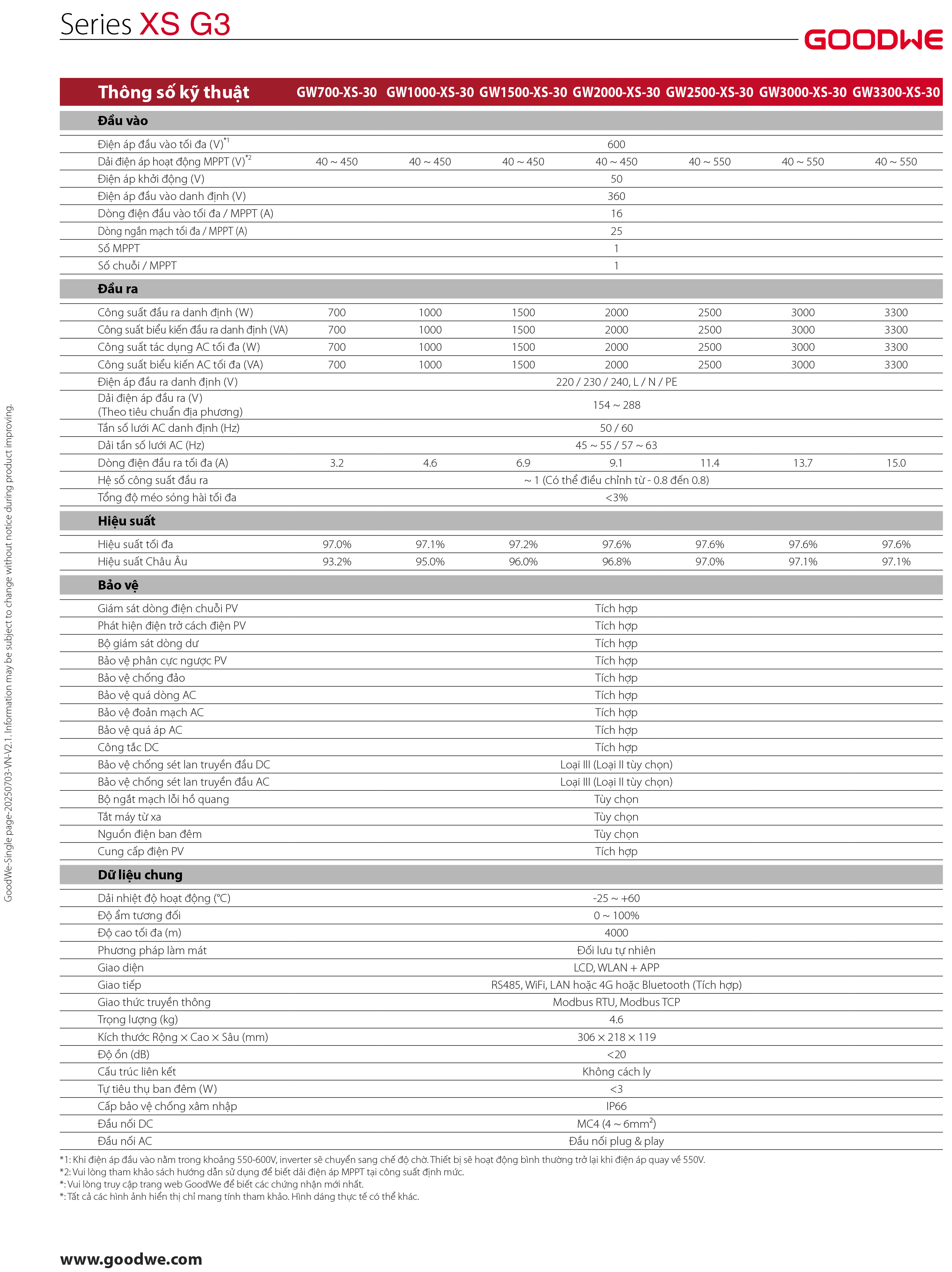 Datasheet GoodWe XS G3 – Trang 2